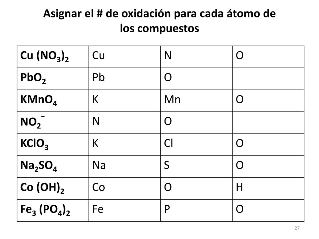 Asignar el # de oxidación para cada átomo de los compuestos