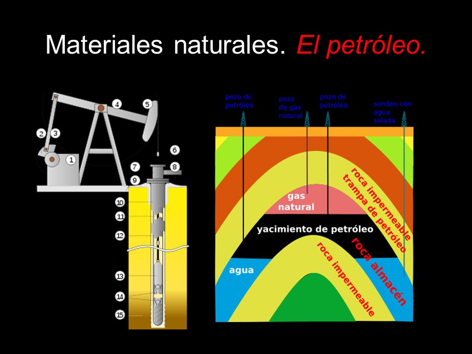 Materiales naturales. El petróleo.