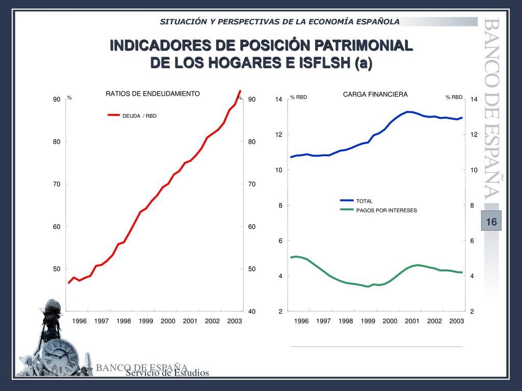 INDICADORES DE POSICIÓN PATRIMONIAL DE LOS HOGARES E ISFLSH (b)