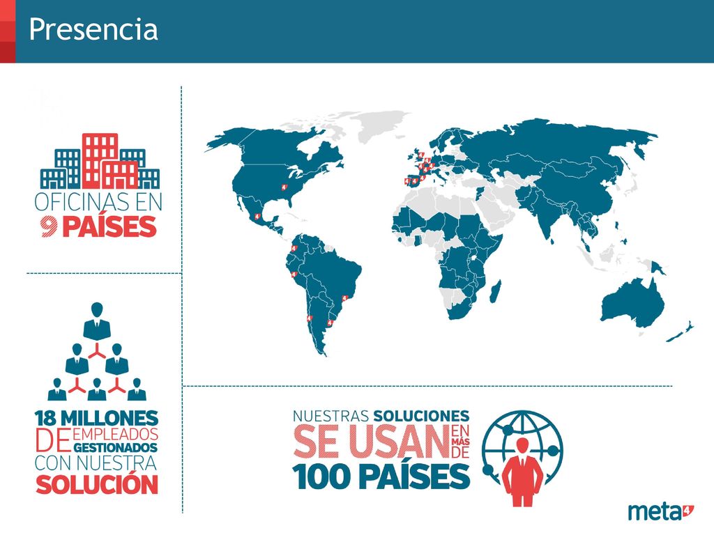 Presencia Llevamos haciendo esto 25 años en organizaciones de todo tipo y por todo el mundo. De todo tipo.