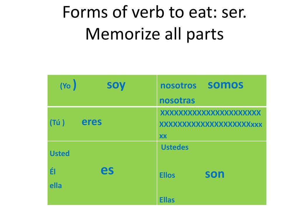 Forms of verb to eat: ser. Memorize all parts