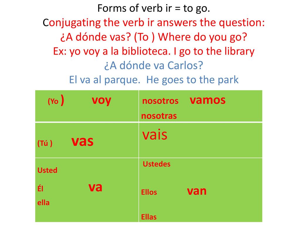 Forms of verb ir = to go. Conjugating the verb ir answers the question: ¿A dónde vas (To ) Where do you go Ex: yo voy a la biblioteca. I go to the library ¿A dónde va Carlos El va al parque. He goes to the park