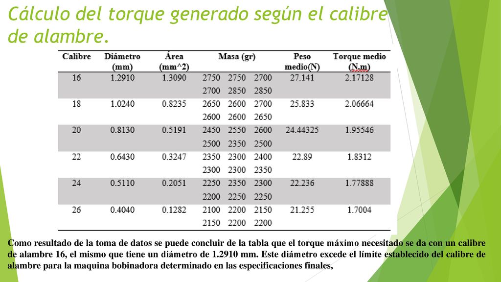 Cálculo del torque generado según el calibre de alambre.