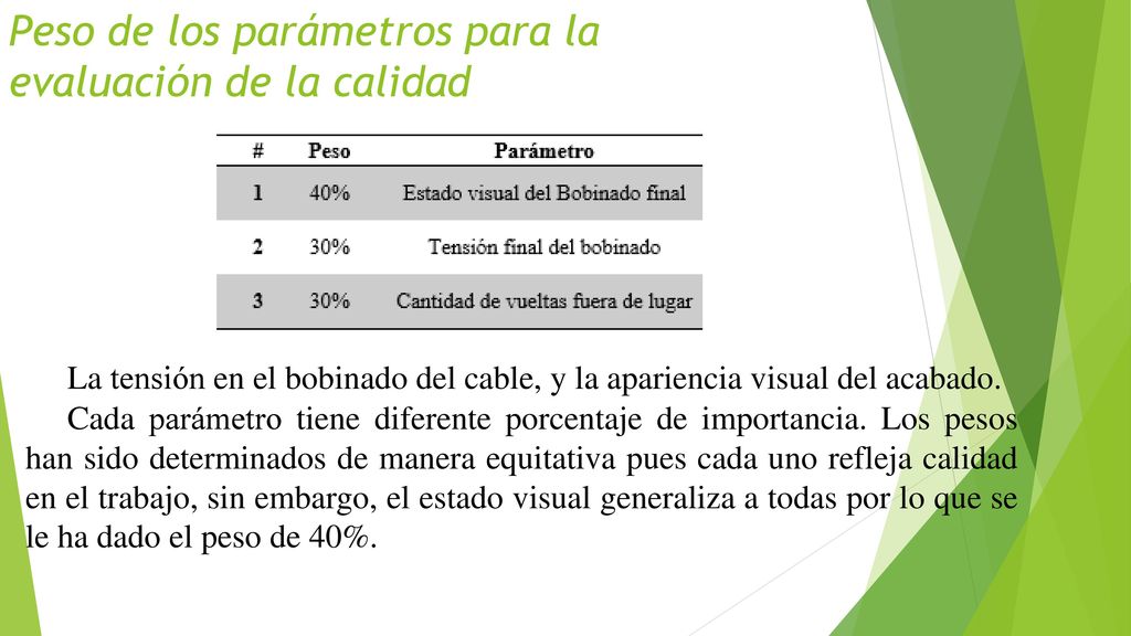 Peso de los parámetros para la evaluación de la calidad