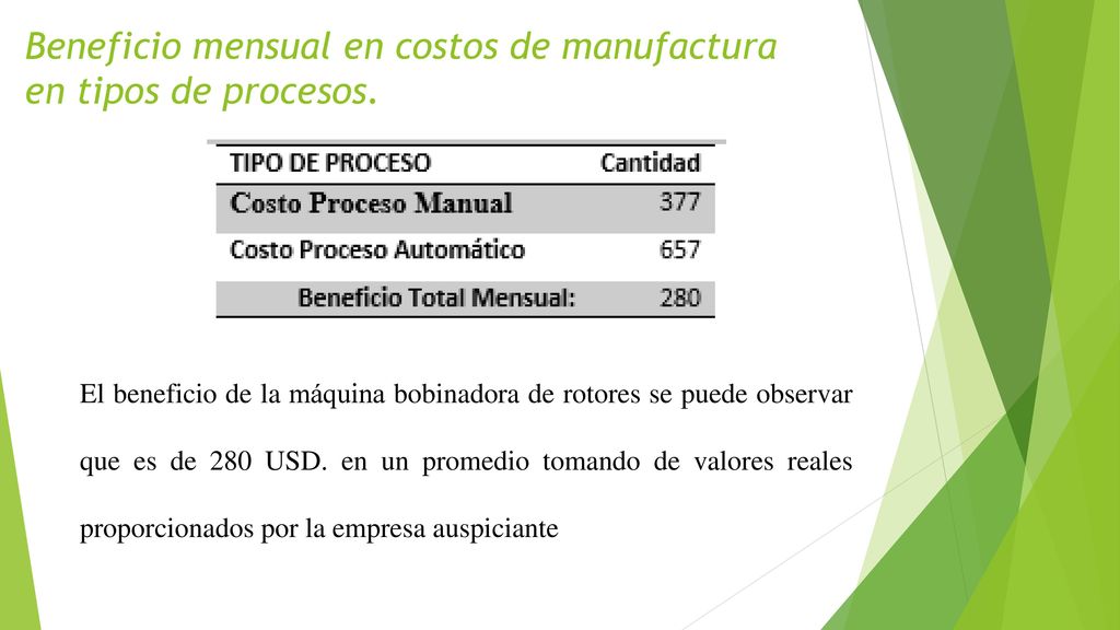 Beneficio mensual en costos de manufactura en tipos de procesos.