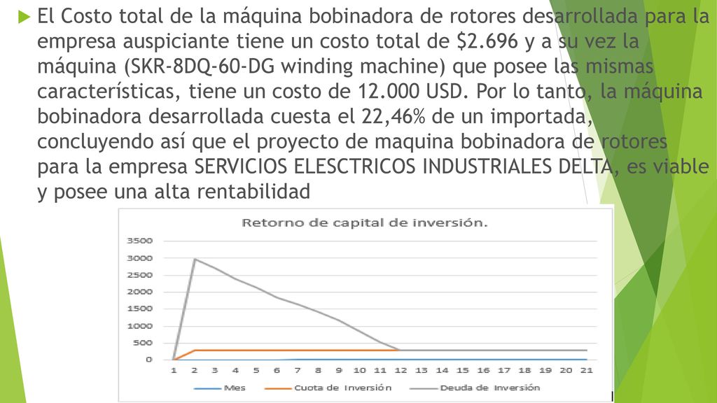 El Costo total de la máquina bobinadora de rotores desarrollada para la empresa auspiciante tiene un costo total de $2.696 y a su vez la máquina (SKR-8DQ-60-DG winding machine) que posee las mismas características, tiene un costo de USD.