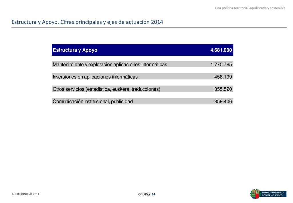 Estructura y Apoyo. Cifras principales y ejes de actuación 2014