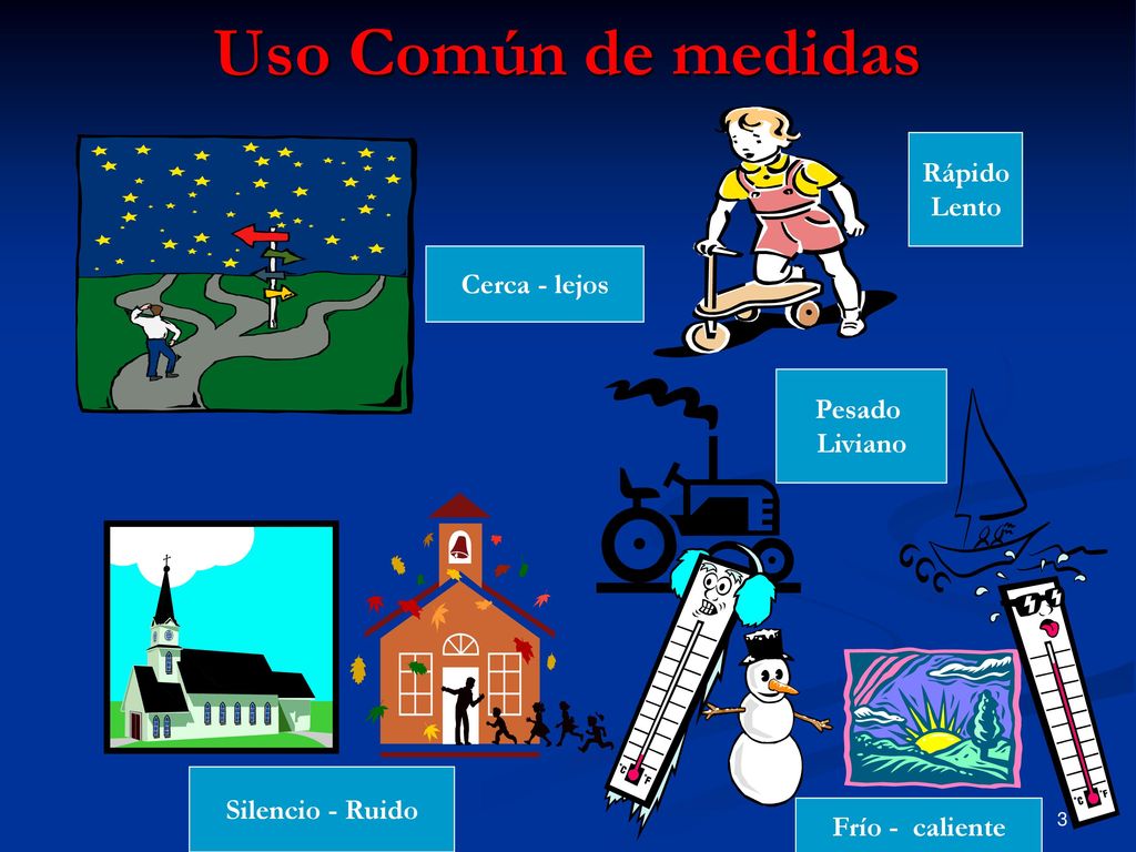 Uso Común de medidas Rápido Lento Cerca - lejos Pesado Liviano