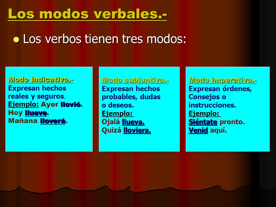 Los modos verbales.- Los verbos tienen tres modos: Modo Indicativo.-