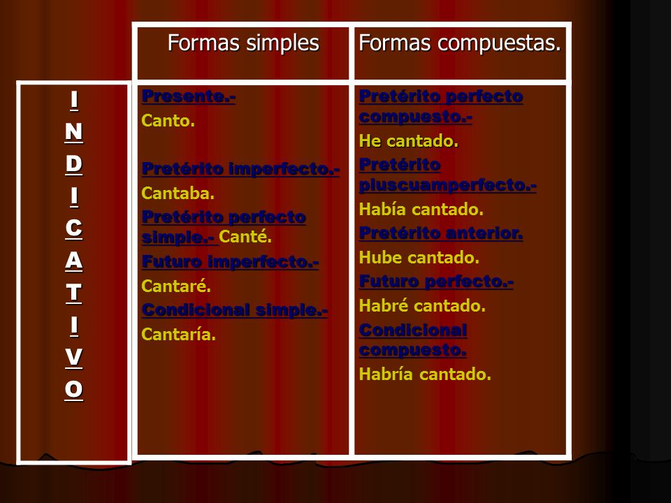 Formas simples Formas compuestas. I N D C A T V O Presente.- Canto.