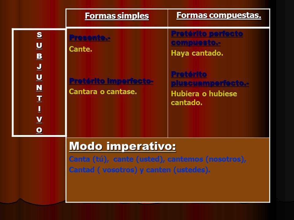 Modo imperativo: Formas simples Formas compuestas. Presente.- Cante.
