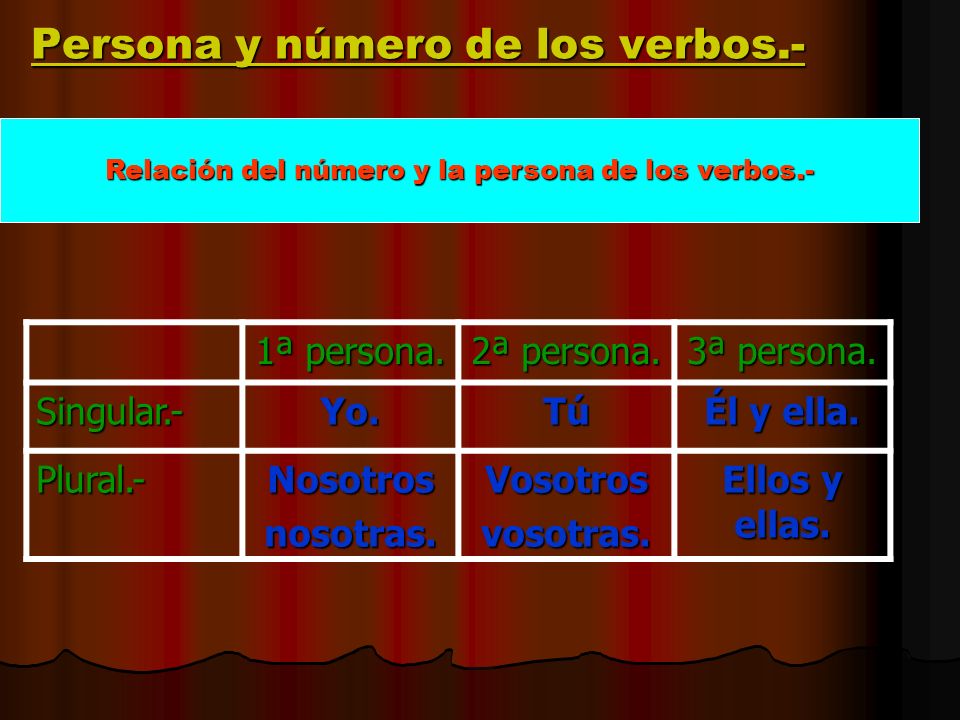 Persona y número de los verbos.-