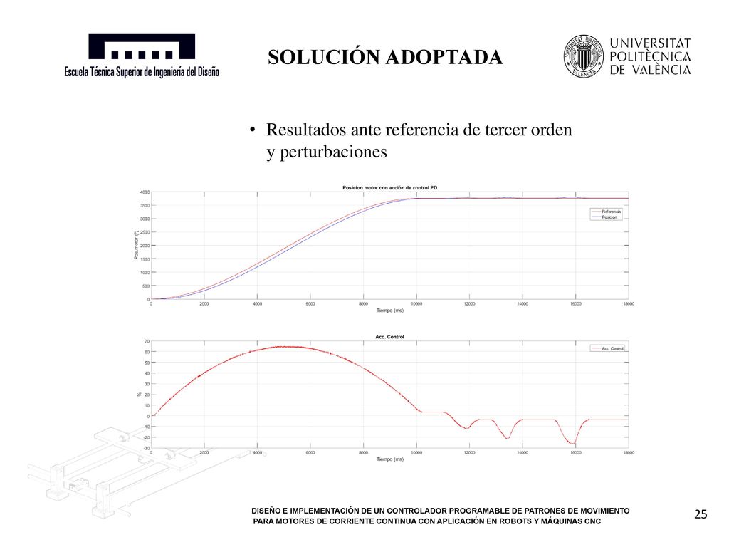 SOLUCIÓN ADOPTADA Resultados ante referencia de tercer orden y perturbaciones.