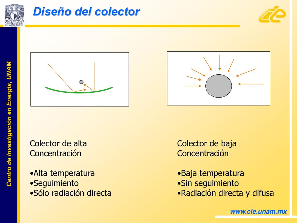 Diseño del colector Colector de alta Concentración Alta temperatura