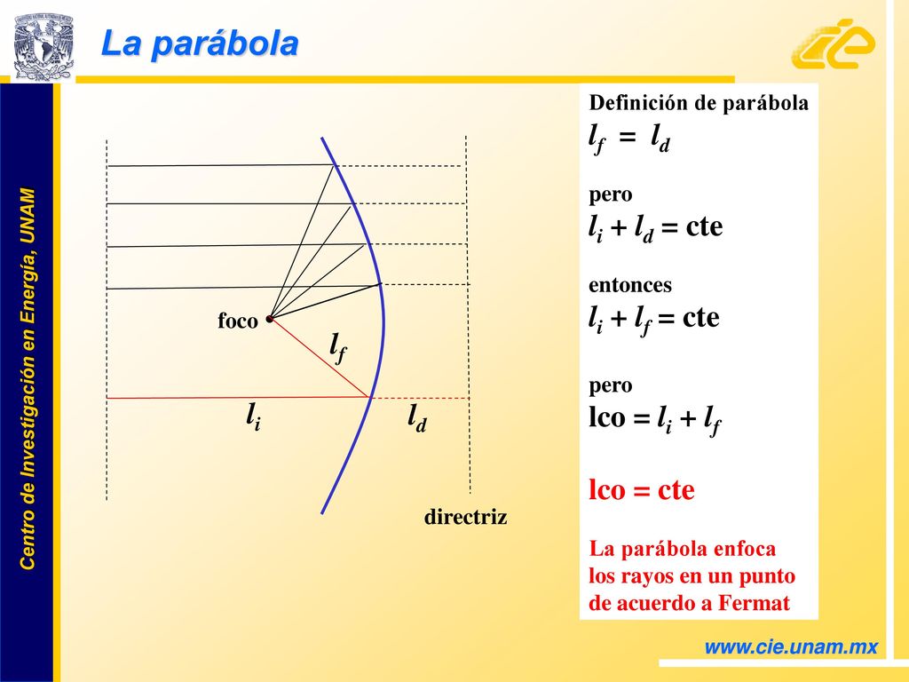 La parábola lf = ld li + ld = cte li + lf = cte lco = li + lf