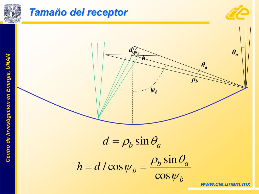 Tamaño del receptor d ψb θa h θa ρb ψb