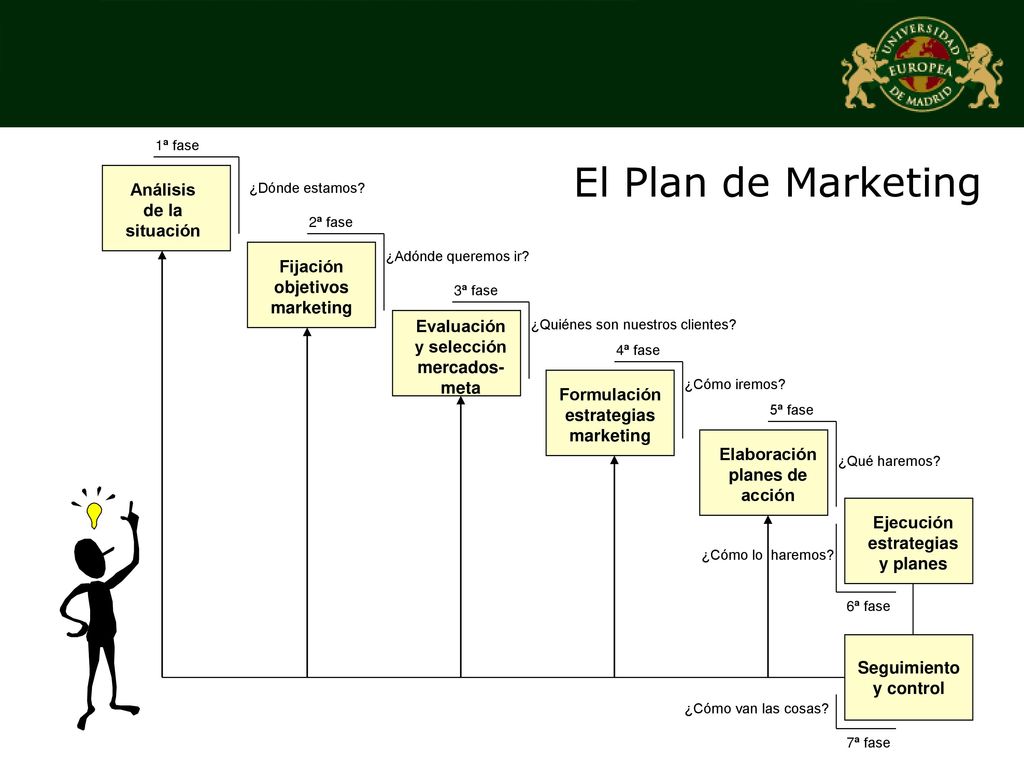 El Plan de Marketing Análisis de la situación