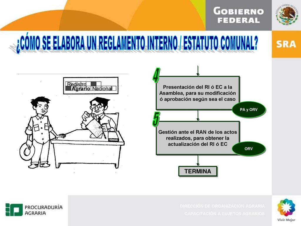 4 5 ¿CÓMO SE ELABORA UN REGLAMENTO INTERNO / ESTATUTO COMUNAL TERMINA