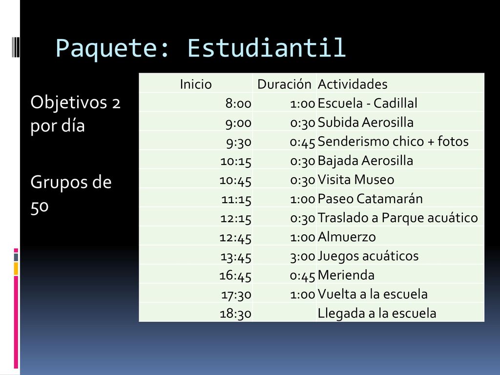 Paquete: Estudiantil Objetivos 2 por día Grupos de 50 Inicio Duración