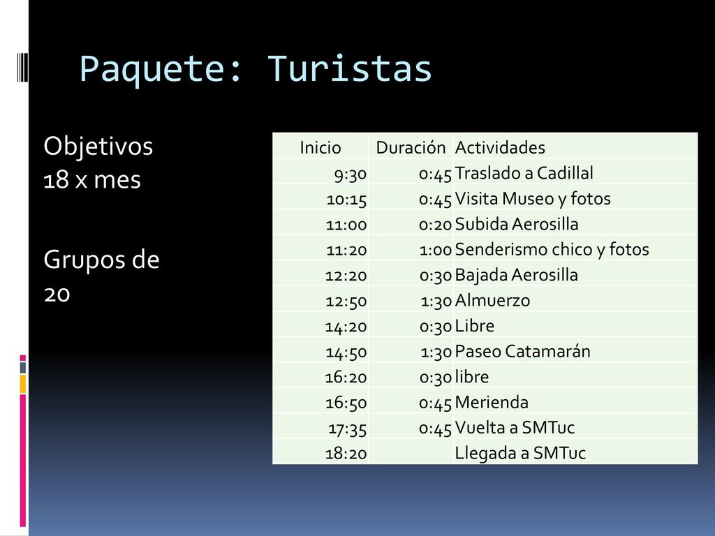 Paquete: Turistas Objetivos 18 x mes Grupos de 20 Inicio Duración