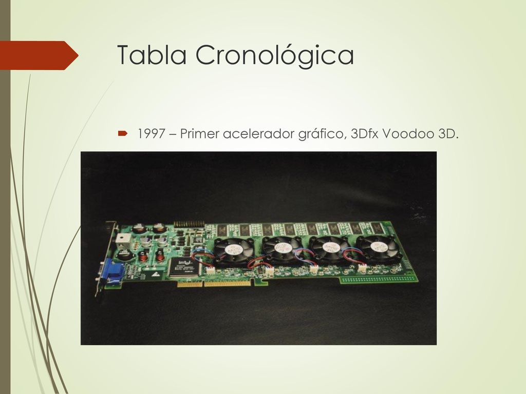 Tabla Cronológica 1997 – Primer acelerador gráfico, 3Dfx Voodoo 3D.