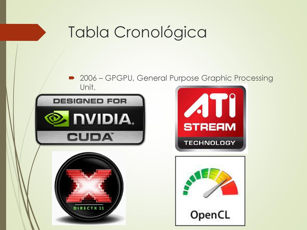 Tabla Cronológica 2006 – GPGPU, General Purpose Graphic Processing Unit.