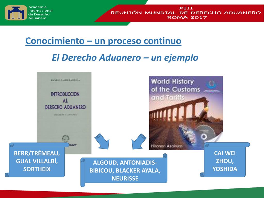Conocimiento – un proceso continuo El Derecho Aduanero – un ejemplo