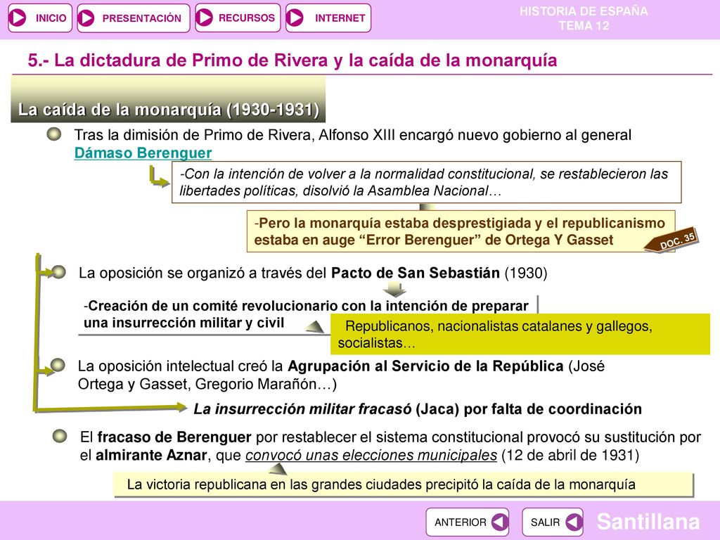 5.- La dictadura de Primo de Rivera y la caída de la monarquía