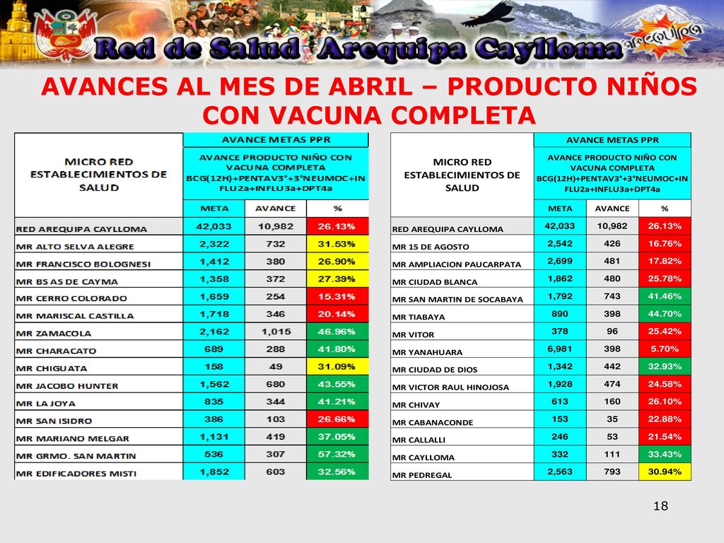 AVANCES AL MES DE ABRIL – PRODUCTO NIÑOS CON VACUNA COMPLETA