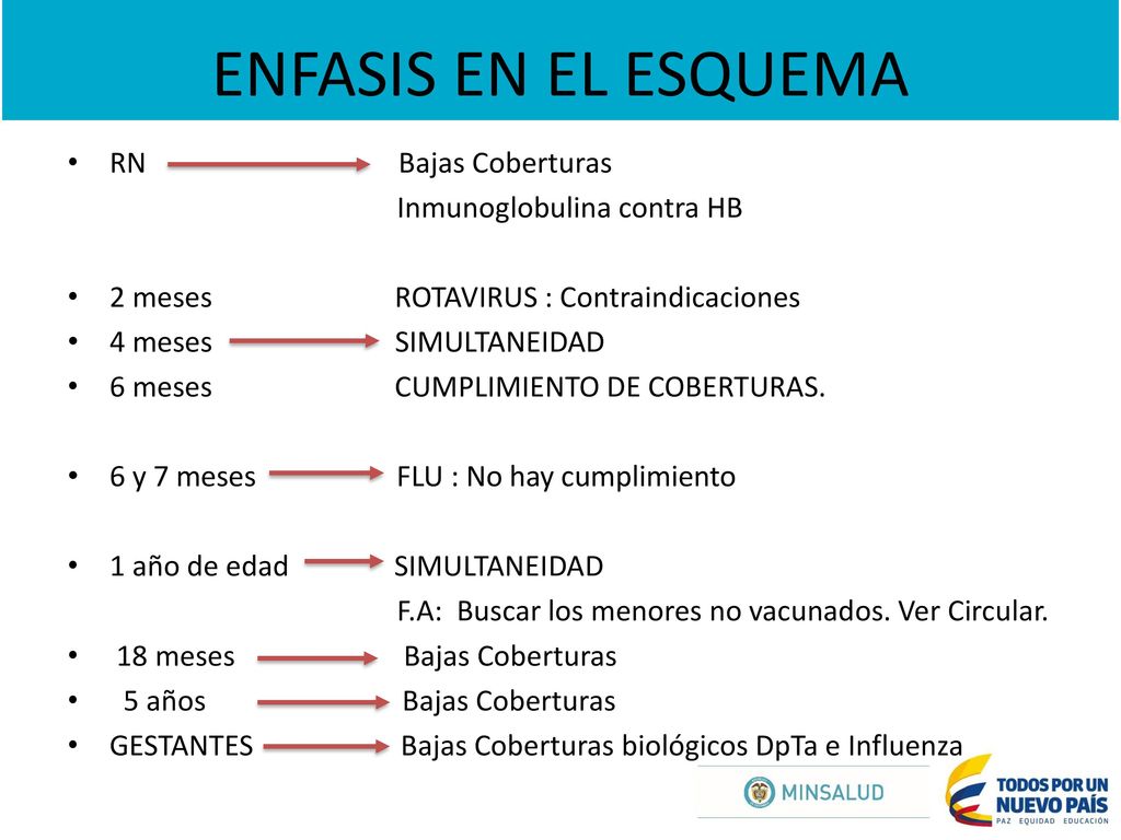 ENFASIS EN EL ESQUEMA RN Bajas Coberturas Inmunoglobulina contra HB