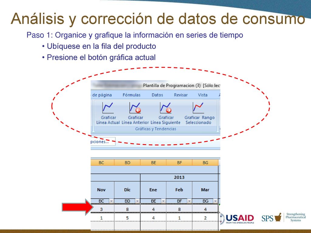 Análisis y corrección de datos de consumo