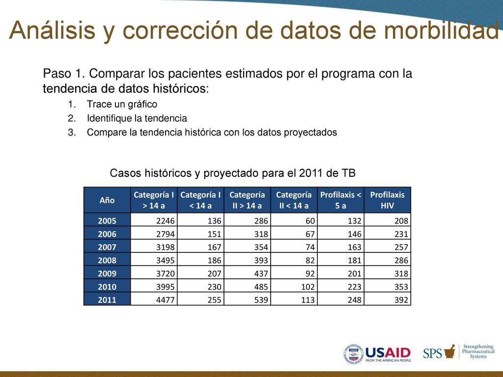 Análisis y corrección de datos de morbilidad