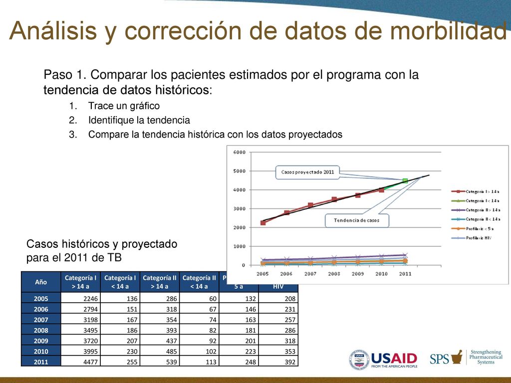 Análisis y corrección de datos de morbilidad