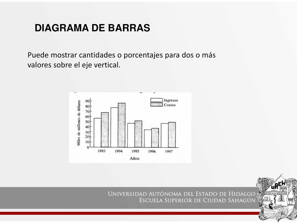 DIAGRAMA DE BARRAS Puede mostrar cantidades o porcentajes para dos o más valores sobre el eje vertical.