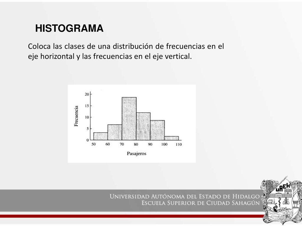 HISTOGRAMA Coloca las clases de una distribución de frecuencias en el eje horizontal y las frecuencias en el eje vertical.