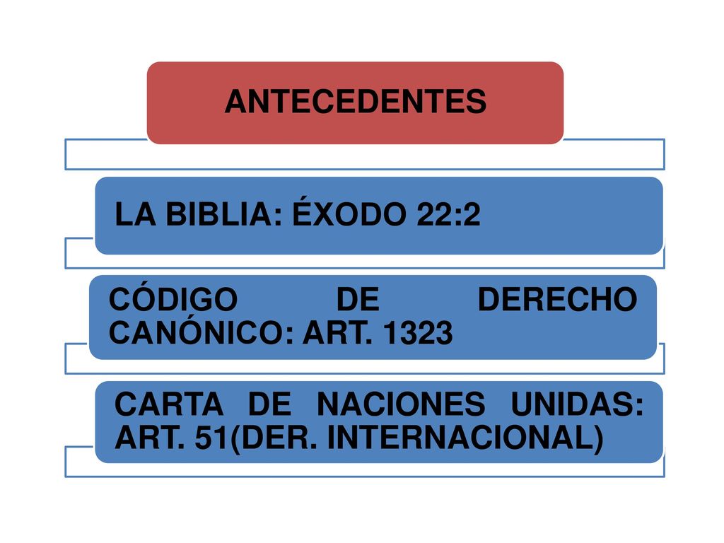 ANTECEDENTES LA BIBLIA: ÉXODO 22:2. CÓDIGO DE DERECHO CANÓNICO: ART.