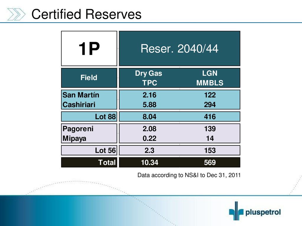 EXPLORATION PROJECT LOT 56 – LOT 88 MIPAYA (1 well)
