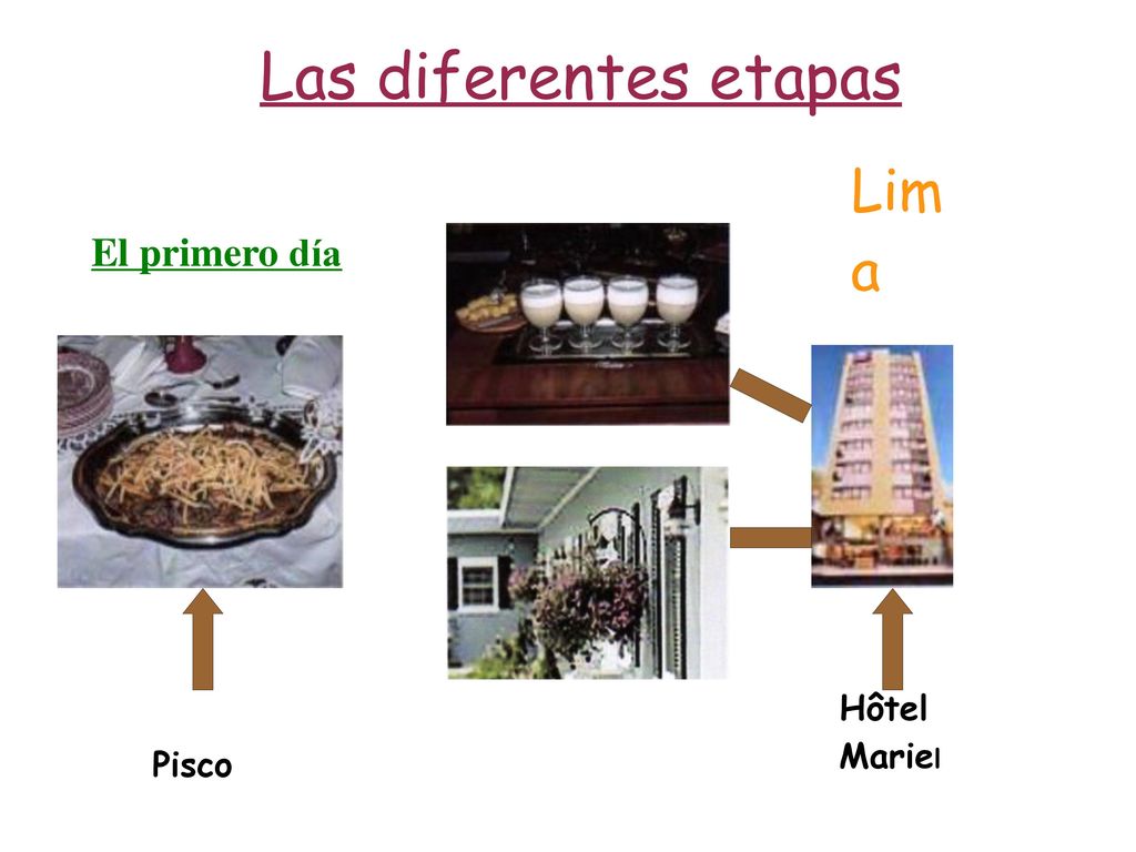 Las diferentes etapas Lima El primero día Hôtel Mariel Pisco
