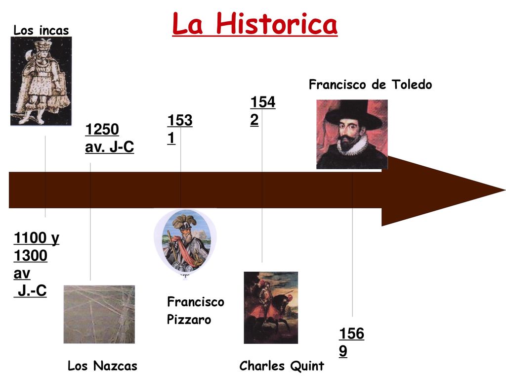 La Historica av. J-C 1100 y 1300 av J.-C 1569 Los incas