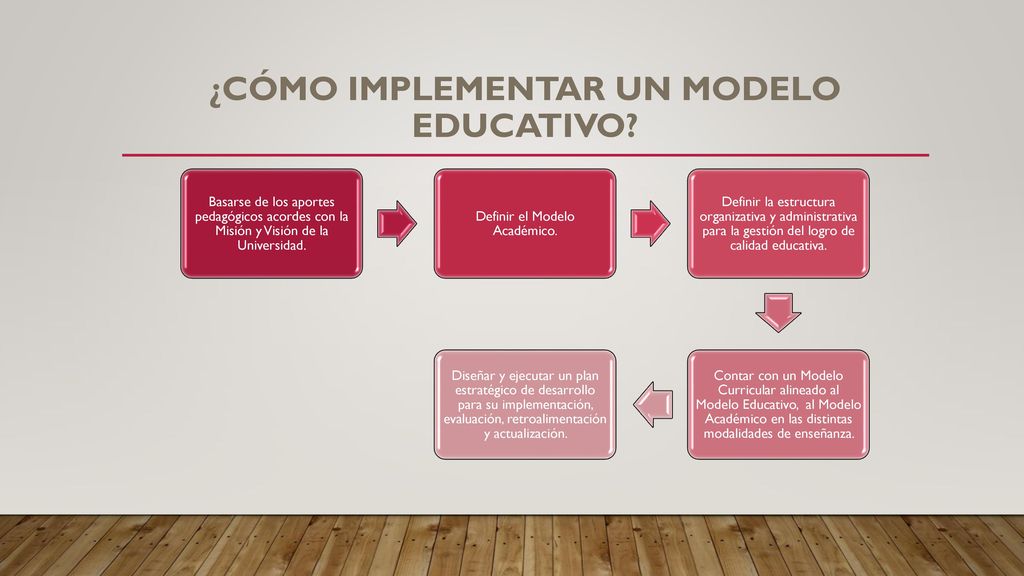 ¿Cómo implementar un modelo educativo