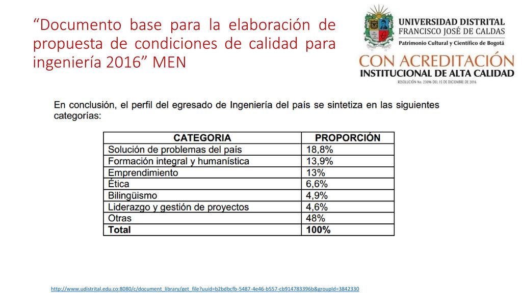 Documento base para la elaboración de propuesta de condiciones de calidad para ingeniería 2016 MEN