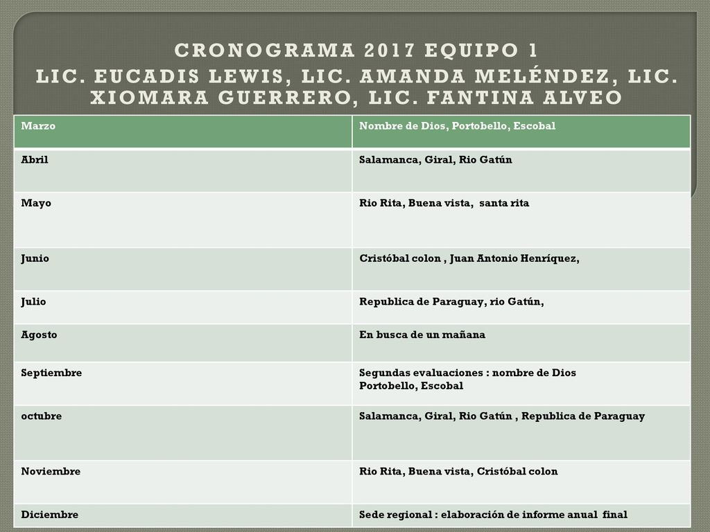 Cronograma 2017 equipo 1 Lic. Eucadis Lewis, Lic. Amanda Meléndez, Lic. Xiomara guerrerO, LIC. FANTINA ALVEO.