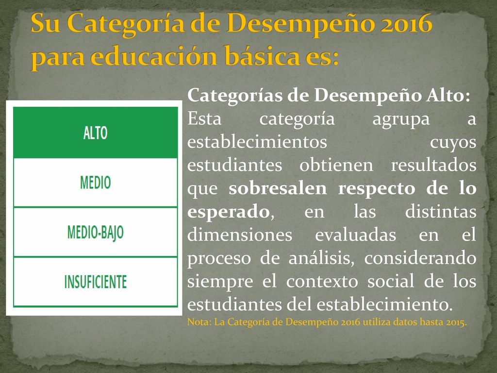 Su Categoría de Desempeño 2016 para educación básica es: