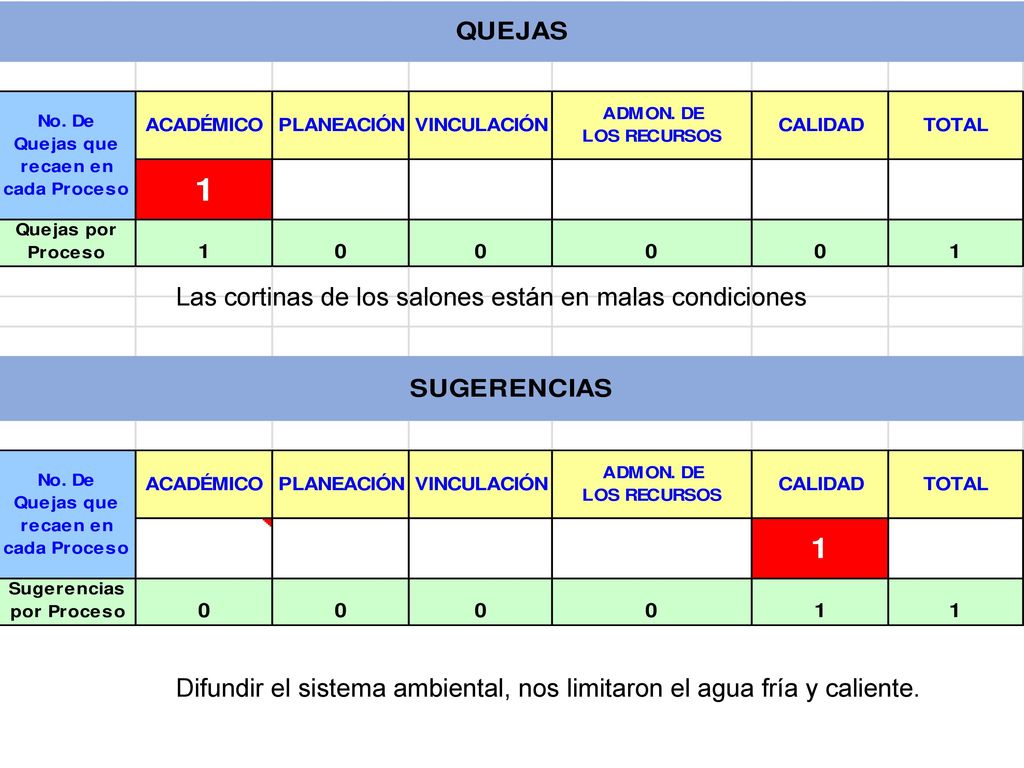 Las cortinas de los salones están en malas condiciones