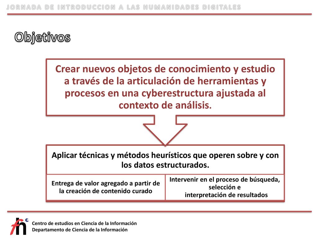 Entrega de valor agregado a partir de la creación de contenido curado