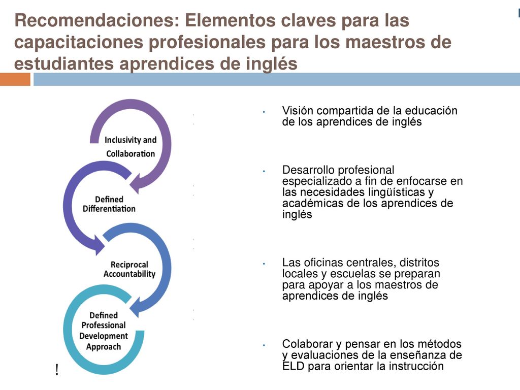 Recomendaciones: Elementos claves para las capacitaciones profesionales para los maestros de estudiantes aprendices de inglés