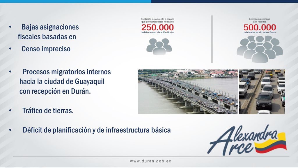 Bajas asignaciones fiscales basadas en. Censo impreciso. Procesos migratorios internos. hacia la ciudad de Guayaquil.