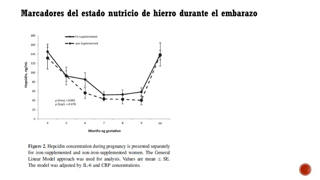 Marcadores del estado nutricio de hierro durante el embarazo