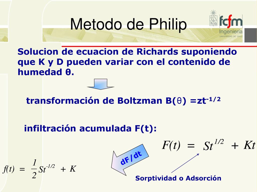 Metodo de Philip Solucion de ecuacion de Richards suponiendo que K y D pueden variar con el contenido de humedad θ.