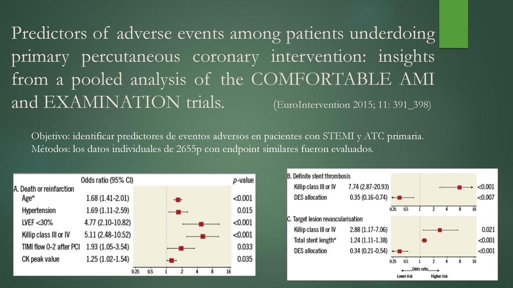 Predictors of adverse events among patients underdoing primary percutaneous coronary intervention: insights from a pooled analysis of the COMFORTABLE AMI and EXAMINATION trials. (EuroIntervention 2015; 11: 391_398)